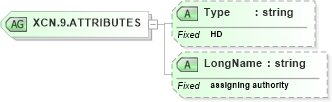 XSD Diagram of XCN.9.ATTRIBUTES in schema datatypes_xsd (Health Level Seven (HL7))