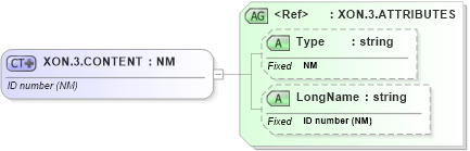 XSD Diagram of XON.3.CONTENT in schema datatypes_xsd (Health Level Seven (HL7))