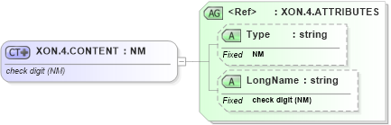 XSD Diagram of XON.4.CONTENT in schema datatypes_xsd (Health Level Seven (HL7))