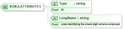 XSD Diagram of XON.5.ATTRIBUTES in schema datatypes_xsd (Health Level Seven (HL7))