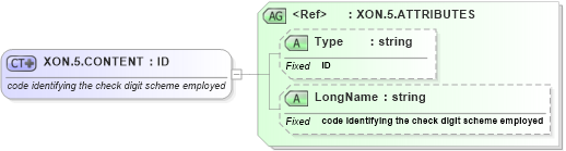 XSD Diagram of XON.5.CONTENT in schema datatypes_xsd (Health Level Seven (HL7))