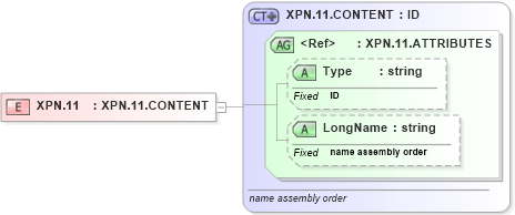 XSD Diagram of XPN.11 in schema datatypes_xsd (Health Level Seven (HL7))
