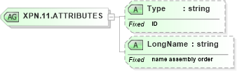 XSD Diagram of XPN.11.ATTRIBUTES in schema datatypes_xsd (Health Level Seven (HL7))