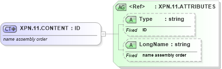 XSD Diagram of XPN.11.CONTENT in schema datatypes_xsd (Health Level Seven (HL7))