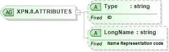 XSD Diagram of XPN.8.ATTRIBUTES in schema datatypes_xsd (Health Level Seven (HL7))