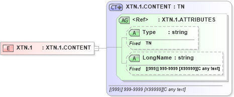 XSD Diagram of XTN.1 in schema datatypes_xsd (Health Level Seven (HL7))