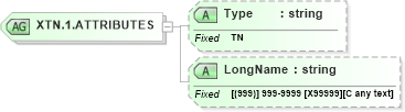 XSD Diagram of XTN.1.ATTRIBUTES in schema datatypes_xsd (Health Level Seven (HL7))