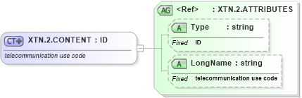 XSD Diagram of XTN.2.CONTENT in schema datatypes_xsd (Health Level Seven (HL7))