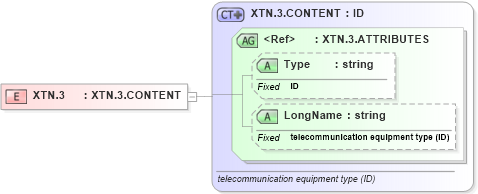 XSD Diagram of XTN.3 in schema datatypes_xsd (Health Level Seven (HL7))