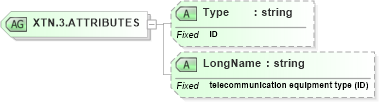 XSD Diagram of XTN.3.ATTRIBUTES in schema datatypes_xsd (Health Level Seven (HL7))