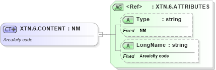 XSD Diagram of XTN.6.CONTENT in schema datatypes_xsd (Health Level Seven (HL7))