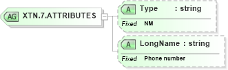 XSD Diagram of XTN.7.ATTRIBUTES in schema datatypes_xsd (Health Level Seven (HL7))