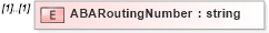 XSD Diagram of ABARoutingNumber in schema usspendingaccountcoverage_xsd (HR-XML - Human Resources XML)