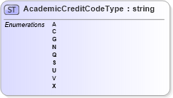 XSD Diagram of AcademicCreditCodeType in schema educationhistory_xsd (HR-XML - Human Resources XML)