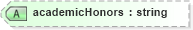 XSD Diagram of academicHonors in schema educationhistory_xsd (HR-XML - Human Resources XML)