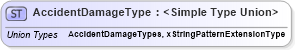 XSD Diagram of AccidentDamageType in schema backgroundreports_xsd (HR-XML - Human Resources XML)