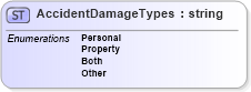 XSD Diagram of AccidentDamageTypes in schema backgroundreports_xsd (HR-XML - Human Resources XML)