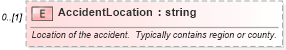 XSD Diagram of AccidentLocation in schema backgroundreports_xsd (HR-XML - Human Resources XML)