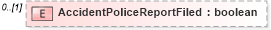 XSD Diagram of AccidentPoliceReportFiled in schema backgroundreports_xsd (HR-XML - Human Resources XML)