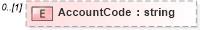 XSD Diagram of AccountCode in schema customerreportingrequirements_xsd (HR-XML - Human Resources XML)