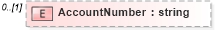 XSD Diagram of AccountNumber in schema enrollment_xsd (HR-XML - Human Resources XML)