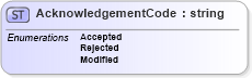 XSD Diagram of AcknowledgementCode in schema invoice_xsd (HR-XML - Human Resources XML)