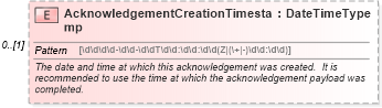 XSD Diagram of AcknowledgementCreationTimestamp in schema applicationacknowledgement_xsd (HR-XML - Human Resources XML)