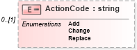 XSD Diagram of ActionCode in schema enrollmenttypes_xsd (HR-XML - Human Resources XML)