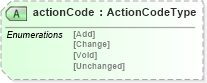 XSD Diagram of actionCode in schema timecard_xsd (HR-XML - Human Resources XML)