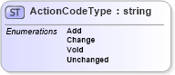XSD Diagram of ActionCodeType in schema timecard_xsd (HR-XML - Human Resources XML)