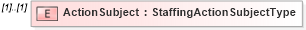 XSD Diagram of ActionSubject in schema staffingaction_xsd (HR-XML - Human Resources XML)