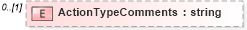 XSD Diagram of ActionTypeComments in schema staffingaction_xsd (HR-XML - Human Resources XML)