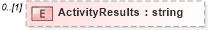 XSD Diagram of ActivityResults in schema newhire_xsd (HR-XML - Human Resources XML)