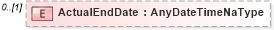 XSD Diagram of ActualEndDate in schema assignment_xsd (HR-XML - Human Resources XML)