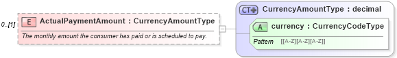 XSD Diagram of ActualPaymentAmount in schema credit_xsd (HR-XML - Human Resources XML)