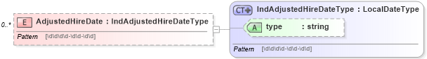 XSD Diagram of AdjustedHireDate in schema employmentinfotypes_xsd (HR-XML - Human Resources XML)