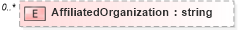 XSD Diagram of AffiliatedOrganization in schema speakingeventshistory_xsd (HR-XML - Human Resources XML)