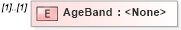XSD Diagram of AgeBand in schema assessmenttypes_xsd (HR-XML - Human Resources XML)