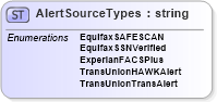 XSD Diagram of AlertSourceTypes in schema credit_xsd (HR-XML - Human Resources XML)