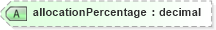 XSD Diagram of allocationPercentage in schema organizationalinfotypes_xsd (HR-XML - Human Resources XML)
