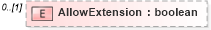 XSD Diagram of AllowExtension in schema staffingposition_xsd (HR-XML - Human Resources XML)