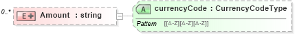 XSD Diagram of Amount in schema newhire_xsd (HR-XML - Human Resources XML)