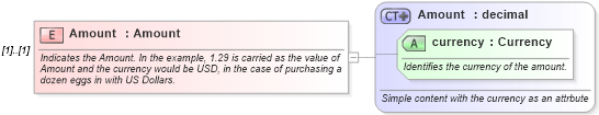 XSD Diagram of Amount in schema invoice_xsd (HR-XML - Human Resources XML)