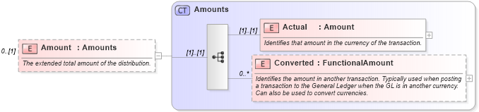 XSD Diagram of Amount in schema invoice_xsd (HR-XML - Human Resources XML)