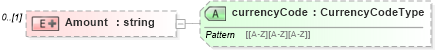 XSD Diagram of Amount in schema staffingorganization_xsd (HR-XML - Human Resources XML)