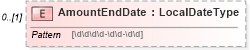 XSD Diagram of AmountEndDate in schema payrollinstructions_xsd (HR-XML - Human Resources XML)
