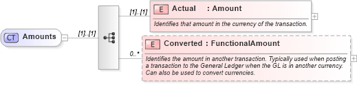 XSD Diagram of Amounts in schema invoice_xsd (HR-XML - Human Resources XML)