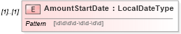 XSD Diagram of AmountStartDate in schema payrollinstructions_xsd (HR-XML - Human Resources XML)