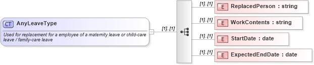 XSD Diagram of AnyLeaveType in schema jplocalizations_xsd (HR-XML - Human Resources XML)