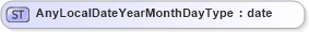XSD Diagram of AnyLocalDateYearMonthDayType in schema flexibledates_xsd (HR-XML - Human Resources XML)